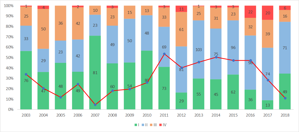 Sample graph