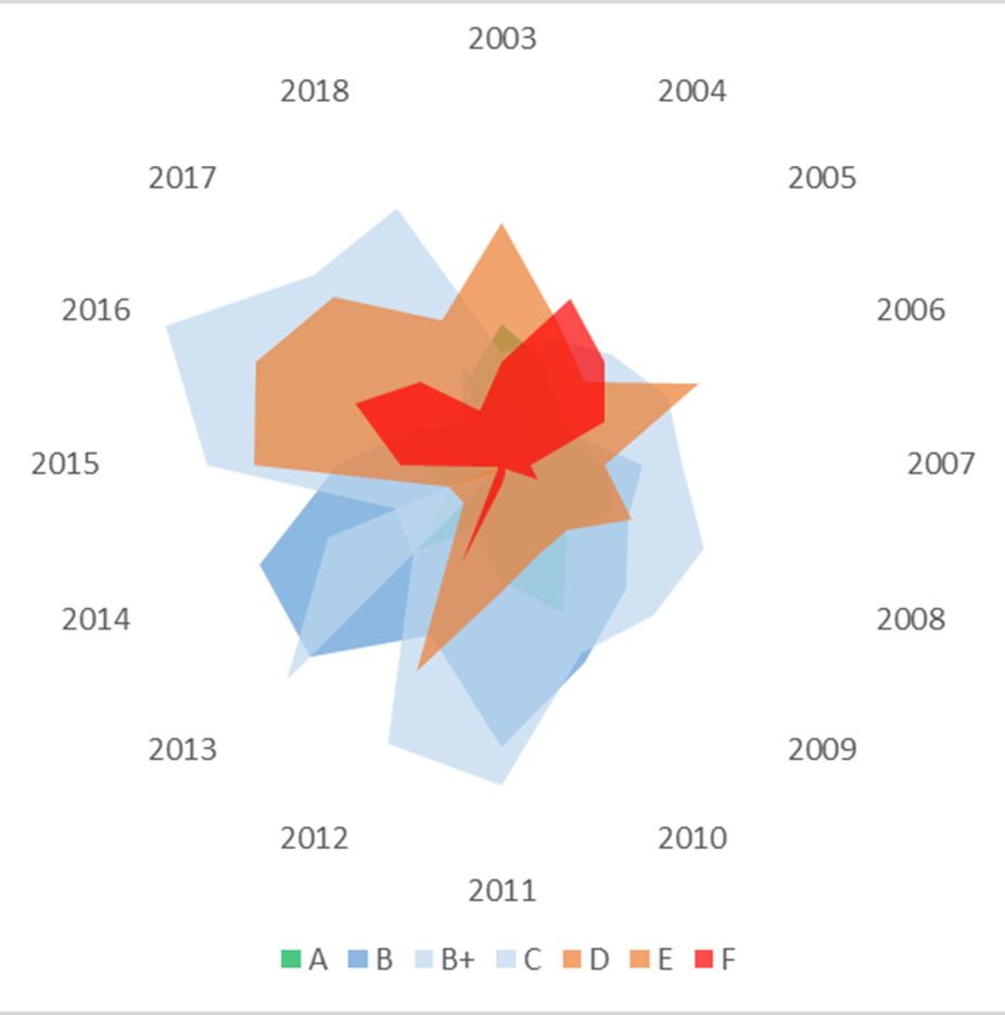 Sample graph