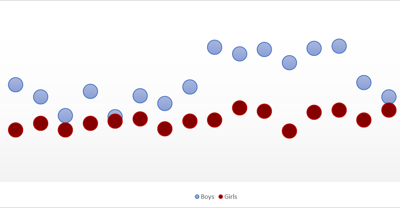 Sample graph